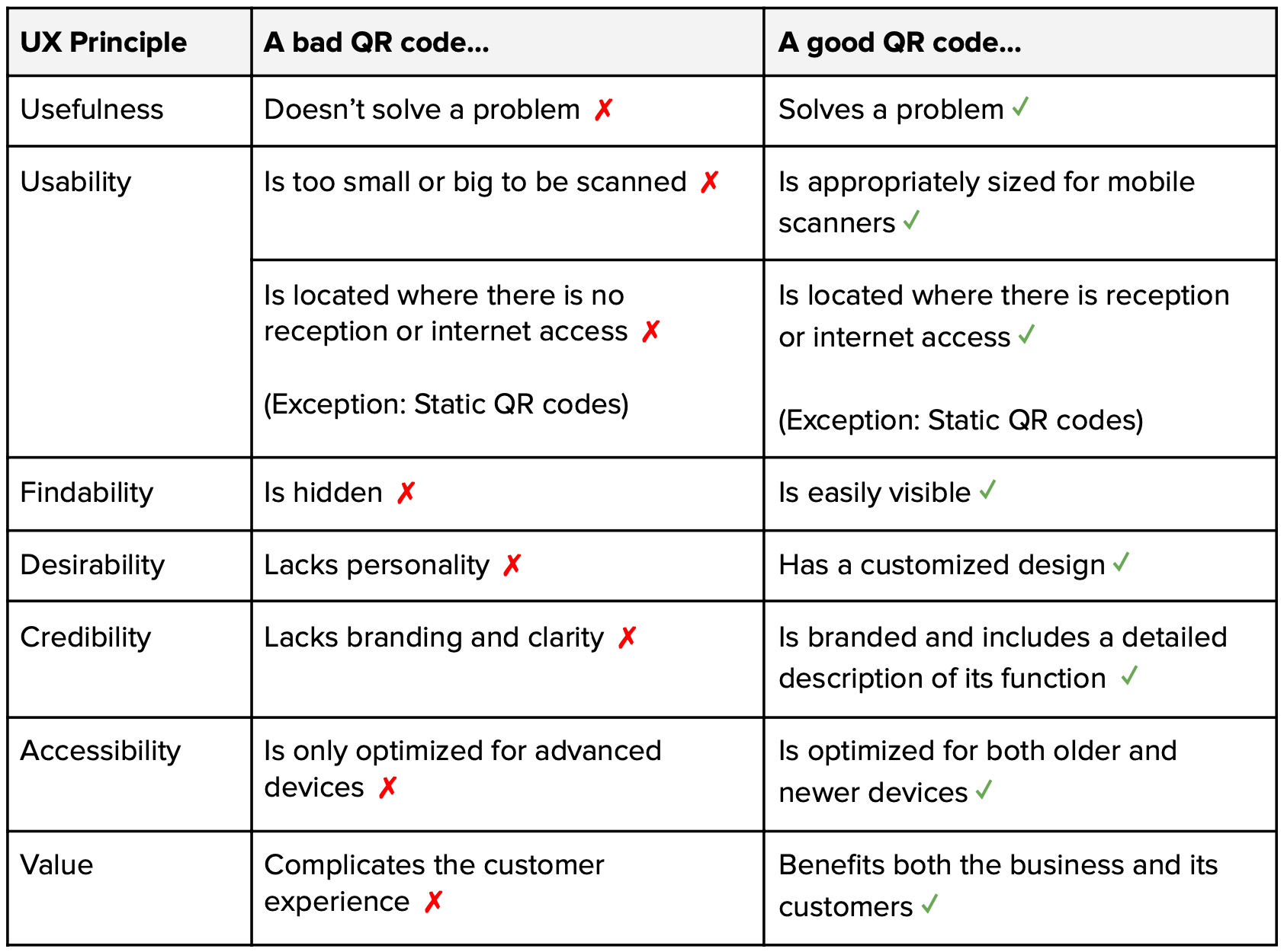 QR codes UX design good vs bad