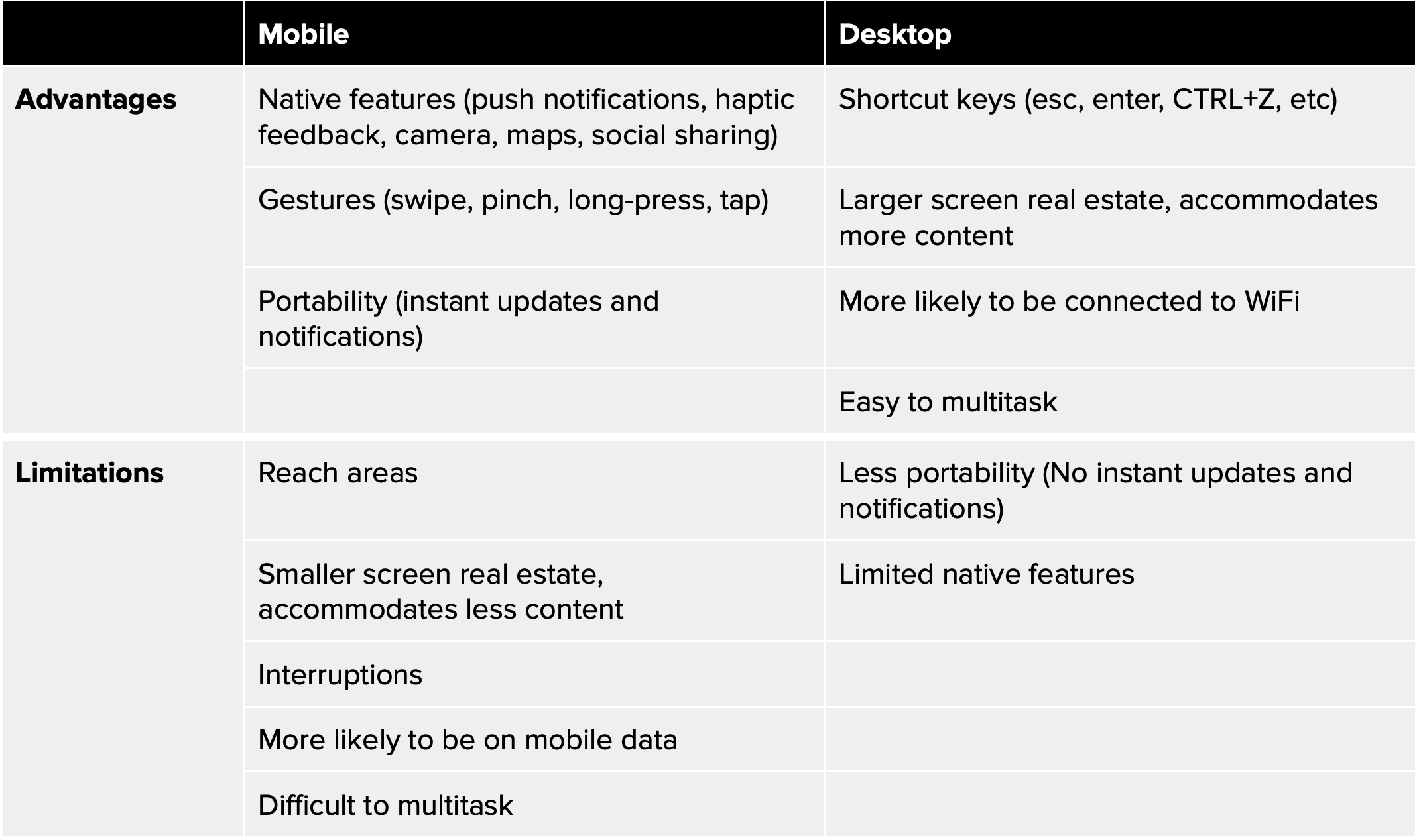 Mobile vs web advantages and limitations