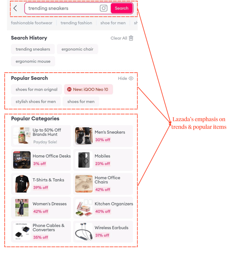 Lazada's search landing page illustrating its design preference for trending and popular content. The layout prioritizes 'Popular Search' and 'Popular Categories' over personal 'Search History.'